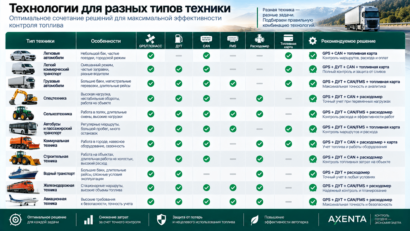 технологии контроля топлива для грузовиков спецтехники сельхозтехники